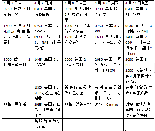 中国股票配资网平台官网 本周外盘看点丨特朗普关税将走向何方，美股财报季开启